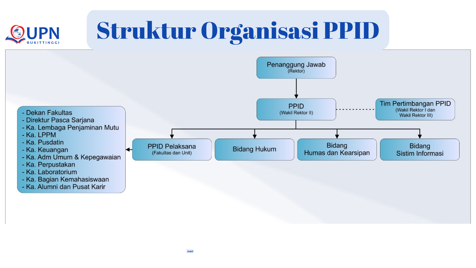 Daftar Pejabat Struktural